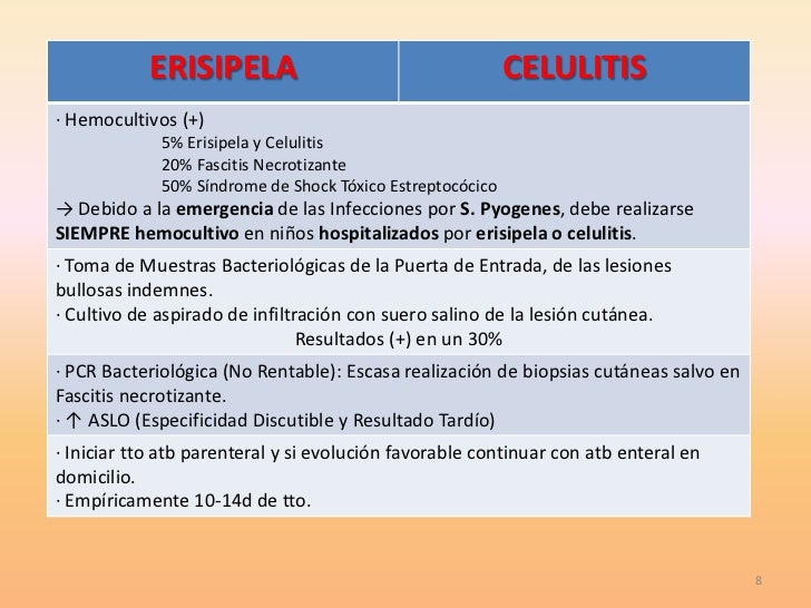 celulitis y erisipela